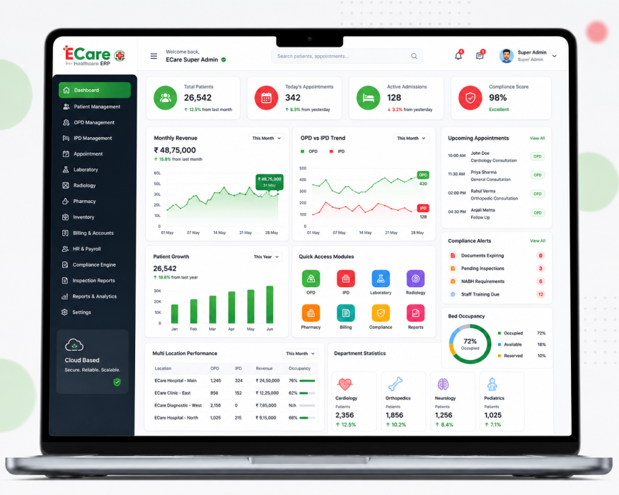 ECare Dashboard